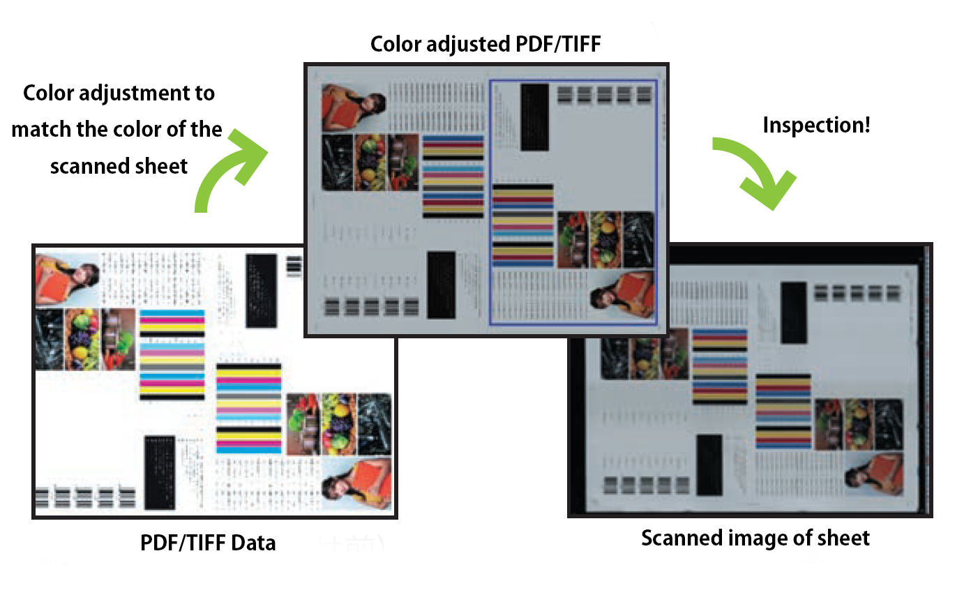 Automatical adjustment of color among data and sheet